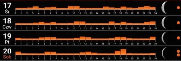 Kalendarz brań lipiec: najlepsze dni na wędkowanie i łowienie ryb